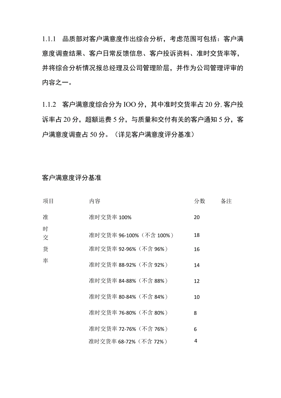 客户满意度调查管理程序全套.docx_第3页