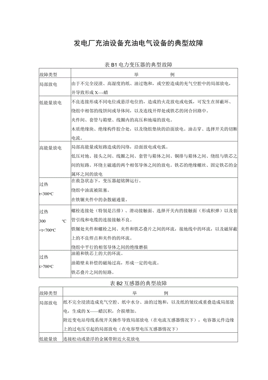 发电厂充油设备充油电气设备的典型故障.docx_第1页