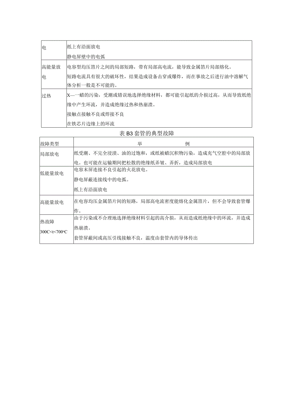 发电厂充油设备充油电气设备的典型故障.docx_第2页