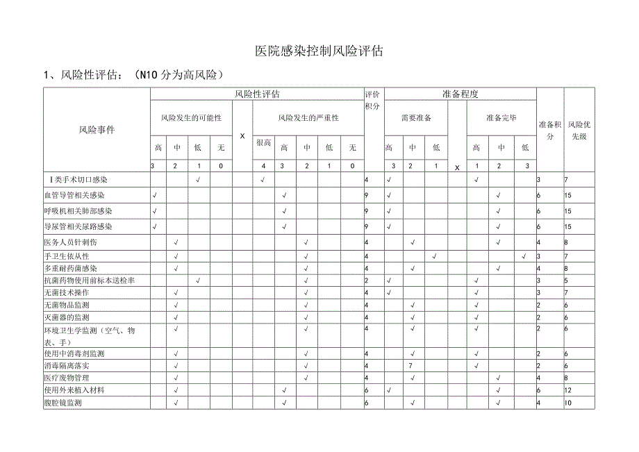 医院感染控制风险评估.docx_第1页