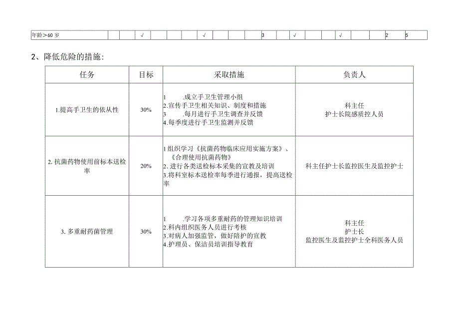 医院感染控制风险评估.docx_第2页