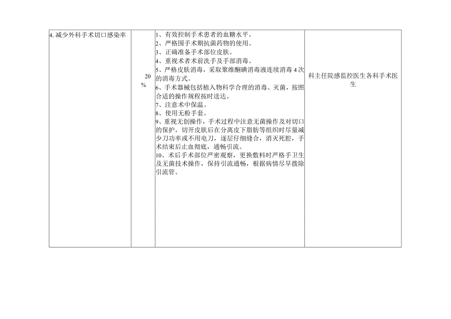 医院感染控制风险评估.docx_第3页