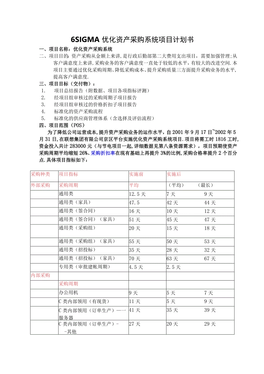 商业资料：SIGMA优化资产采购系统项目计划书.docx_第1页