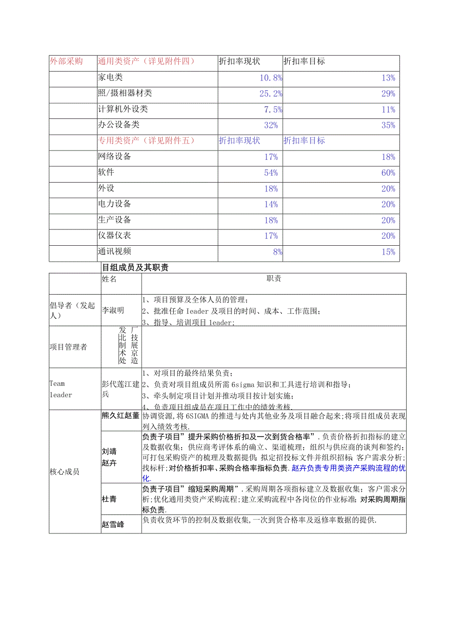 商业资料：SIGMA优化资产采购系统项目计划书.docx_第2页