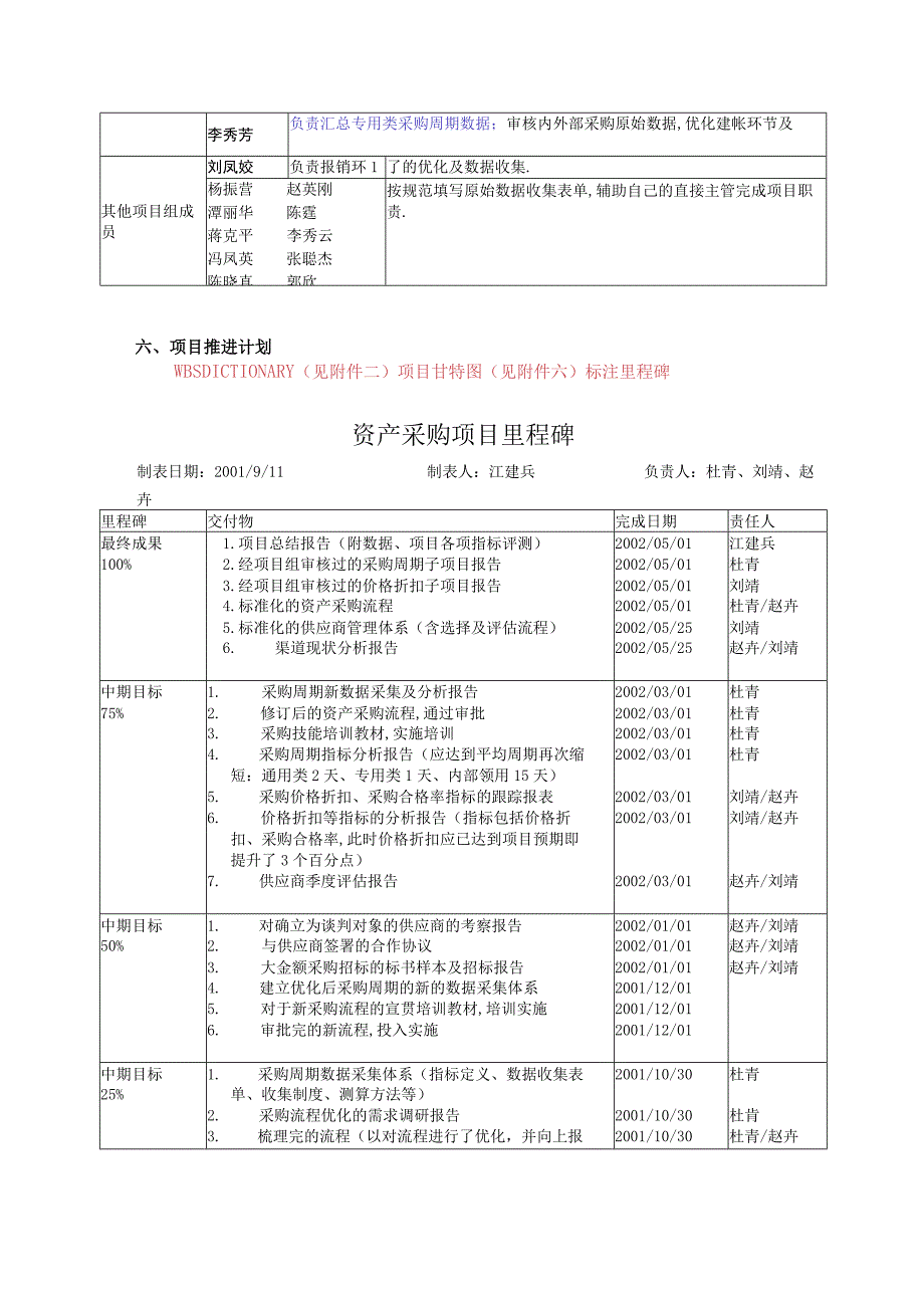 商业资料：SIGMA优化资产采购系统项目计划书.docx_第3页