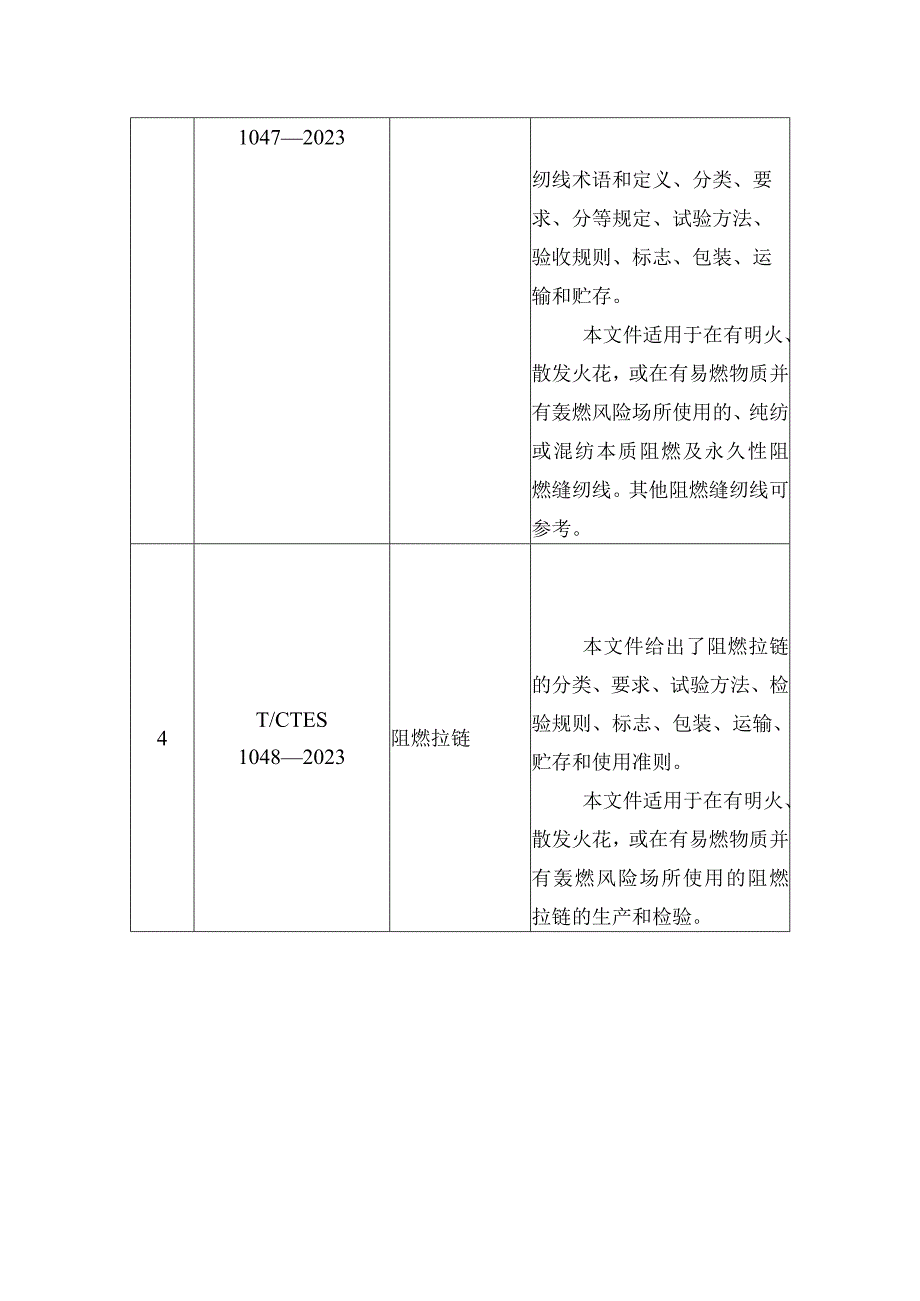 团体标准、名称及主要内容.docx_第2页