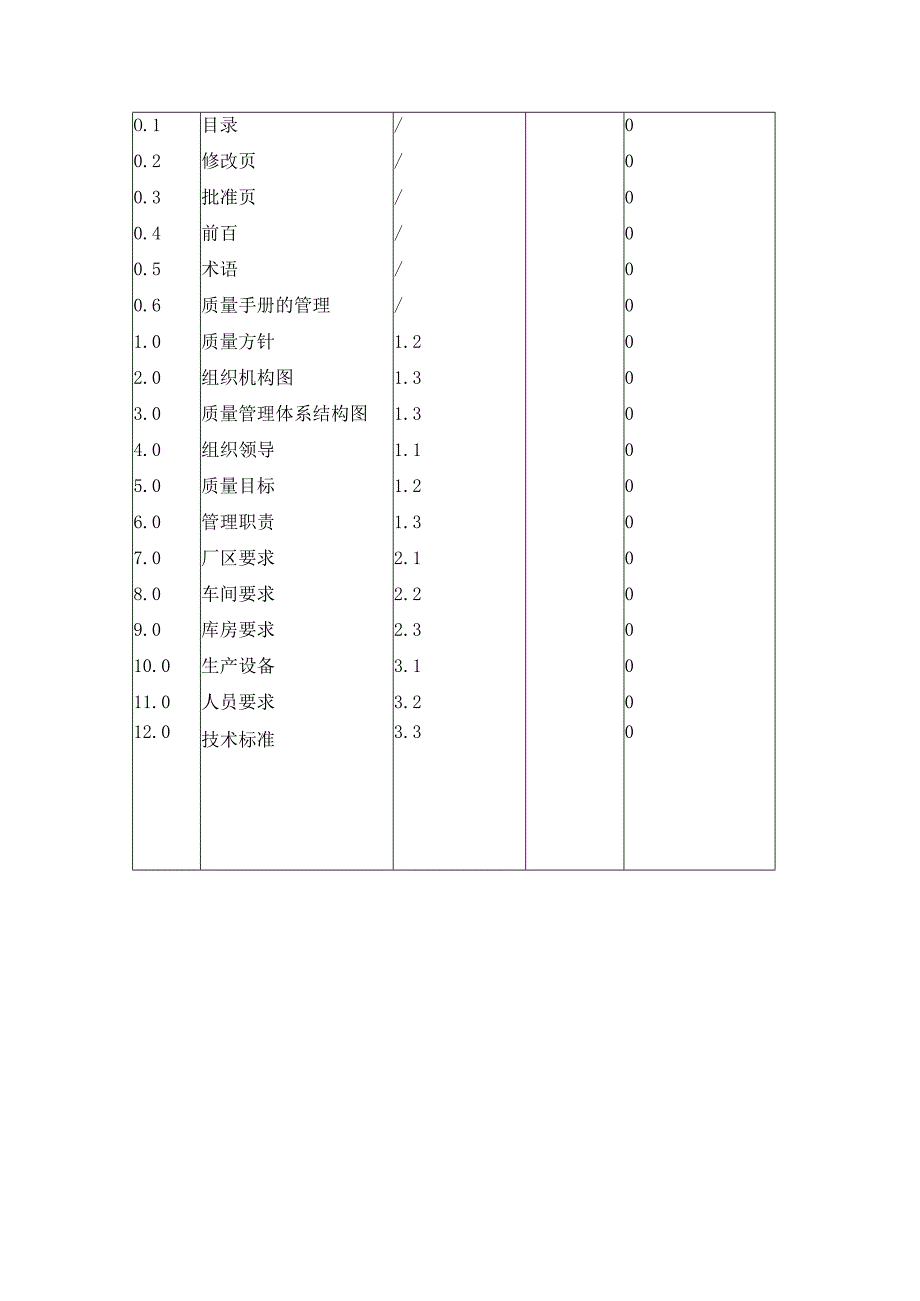 商业资料：QS质量手册.docx_第2页