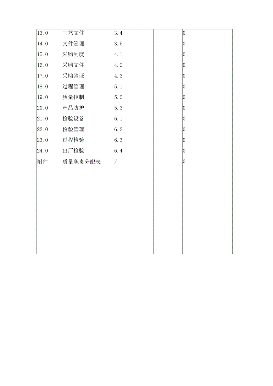 商业资料：QS质量手册.docx_第3页