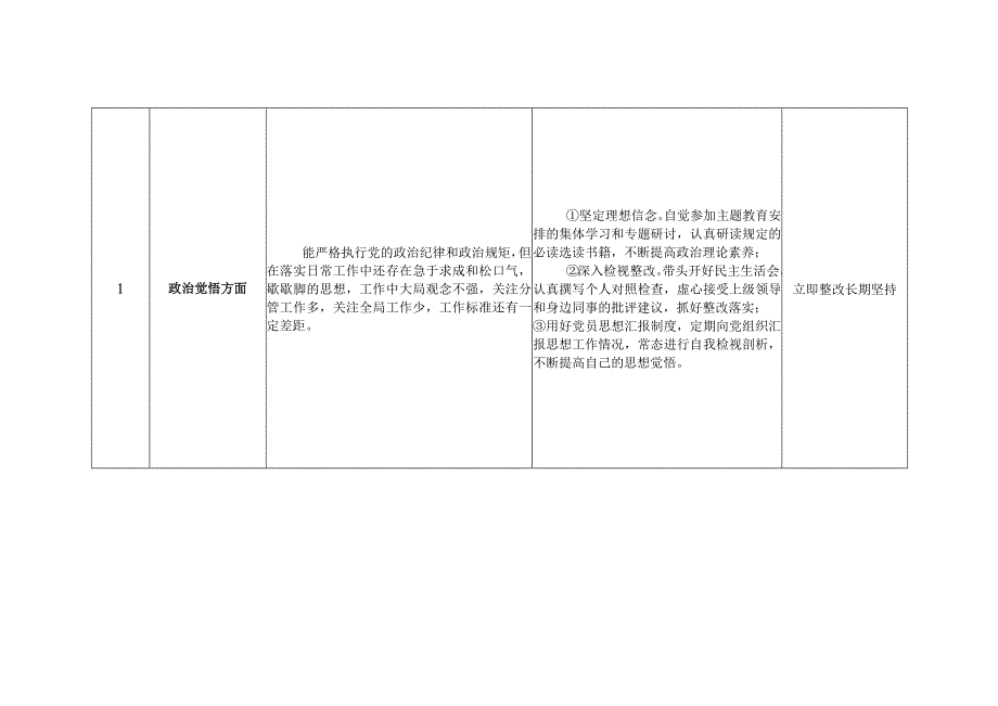 基层干部2023年第二批主题教育检视问题整改落实清单承诺（个人通用）.docx_第2页