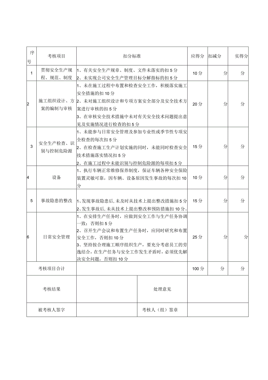 工程项目安全生产责任制考核表.docx_第1页