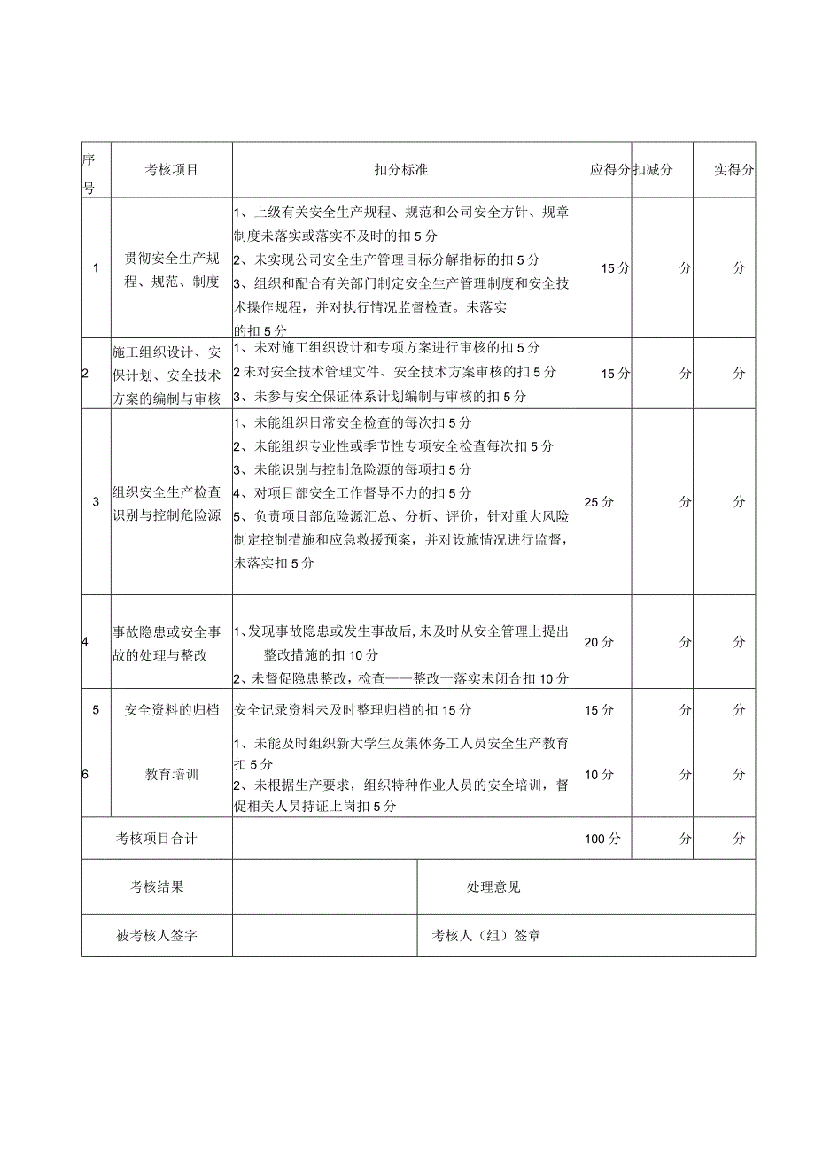 工程项目安全生产责任制考核表.docx_第2页