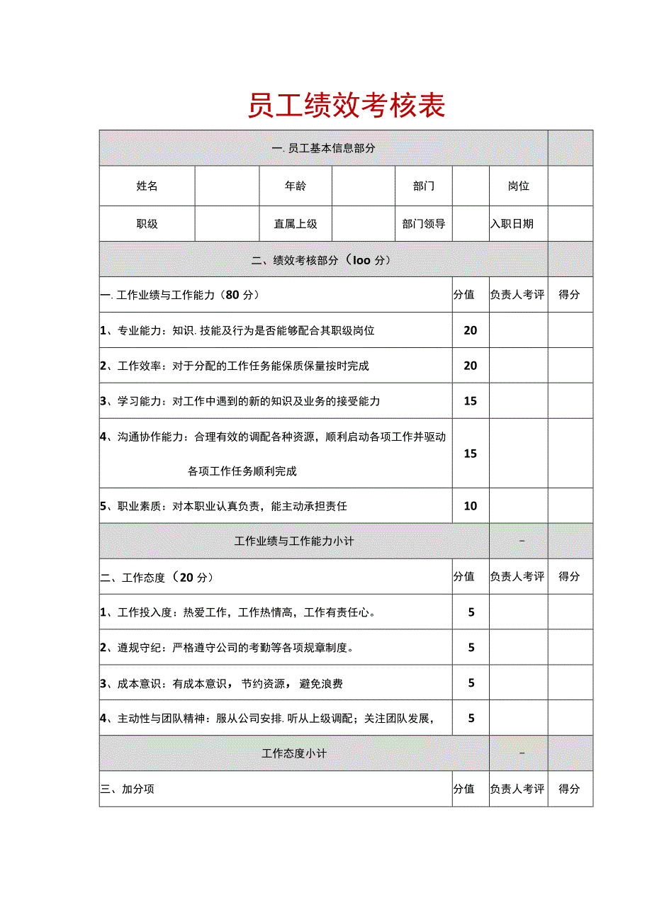 员工绩效考核表（专业完整模板）.docx_第1页