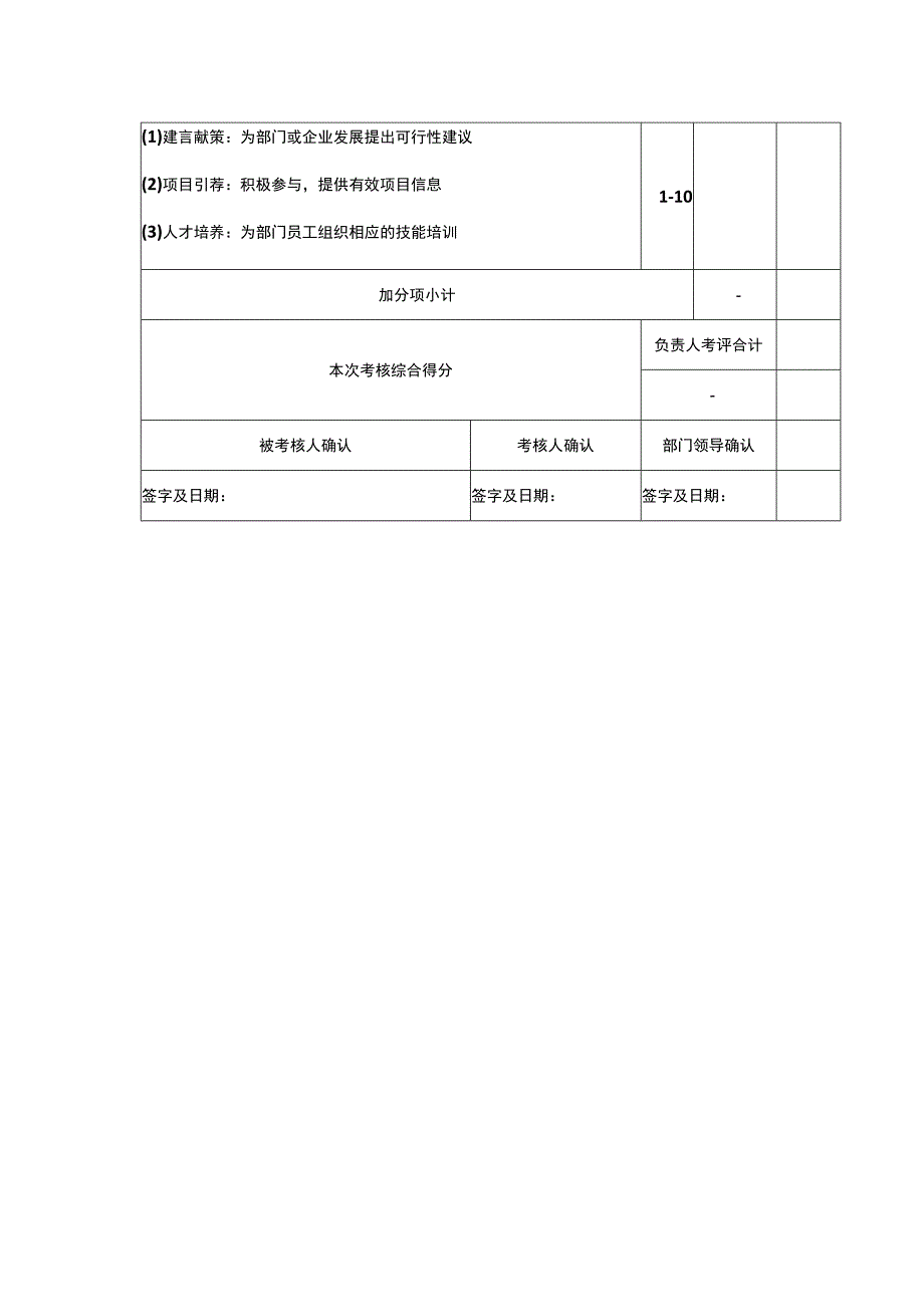 员工绩效考核表（专业完整模板）.docx_第2页