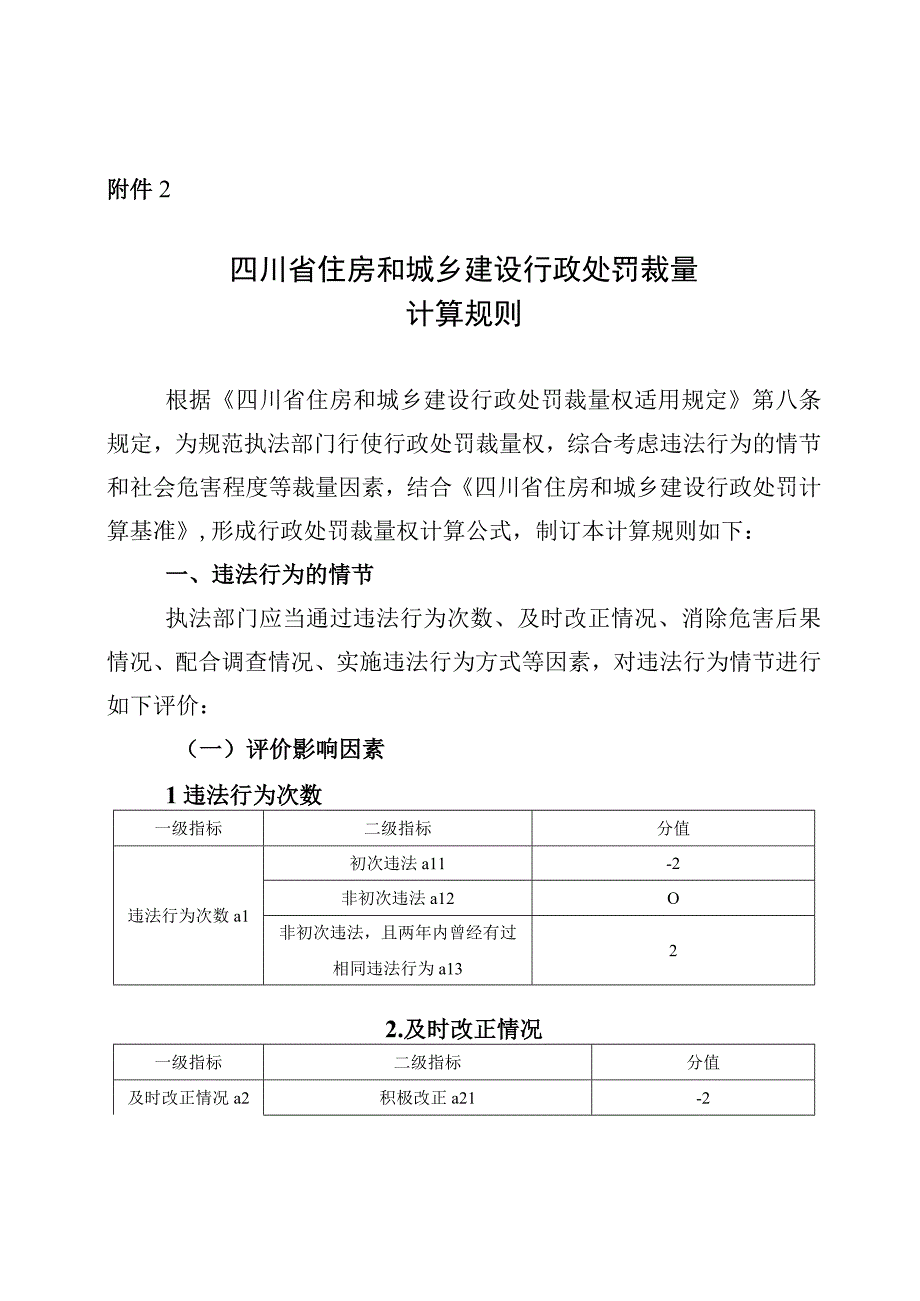 四川省住房和城乡建设行政处罚裁量计算规则.docx_第1页