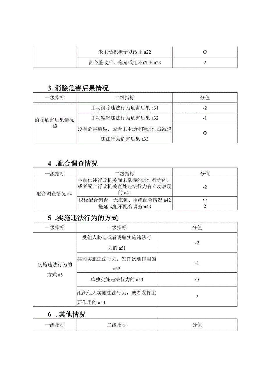 四川省住房和城乡建设行政处罚裁量计算规则.docx_第2页