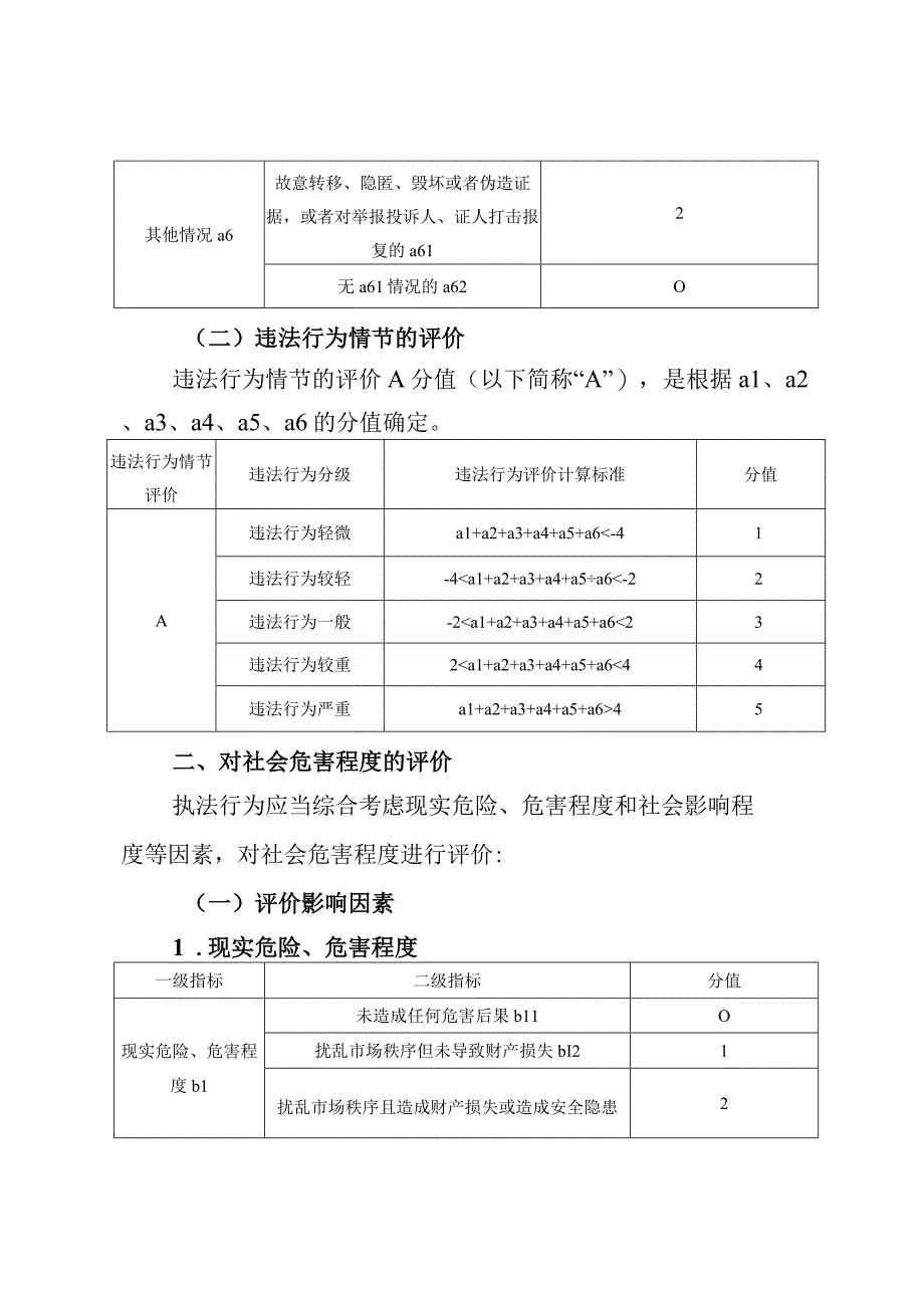 四川省住房和城乡建设行政处罚裁量计算规则.docx_第3页