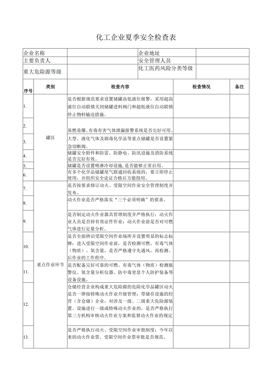 化工企业夏季安全检查表.docx_第1页