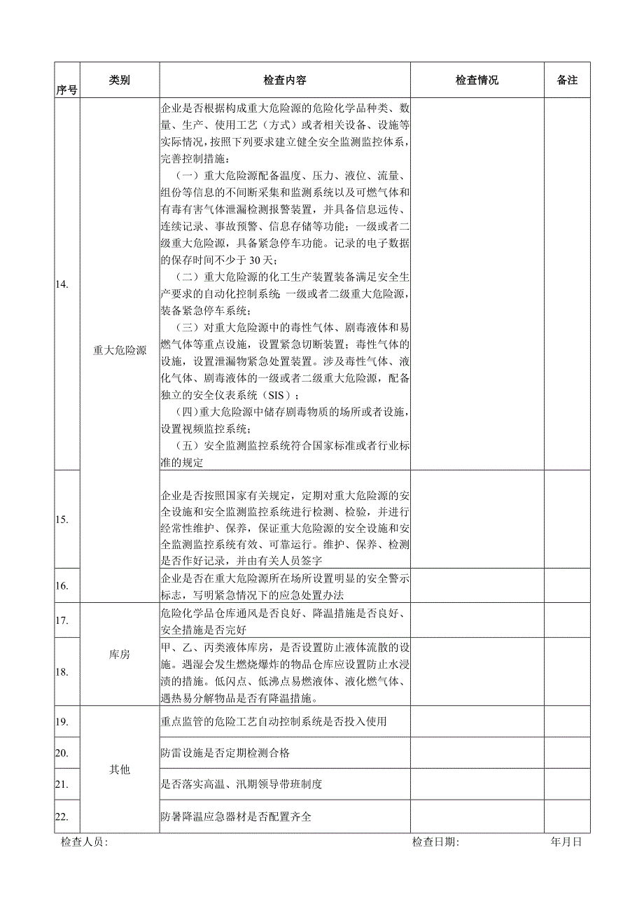 化工企业夏季安全检查表.docx_第2页