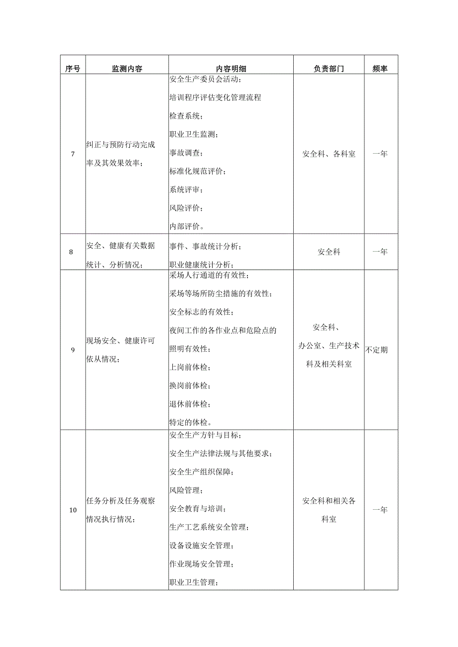 安全绩效考核管理制度.docx_第2页