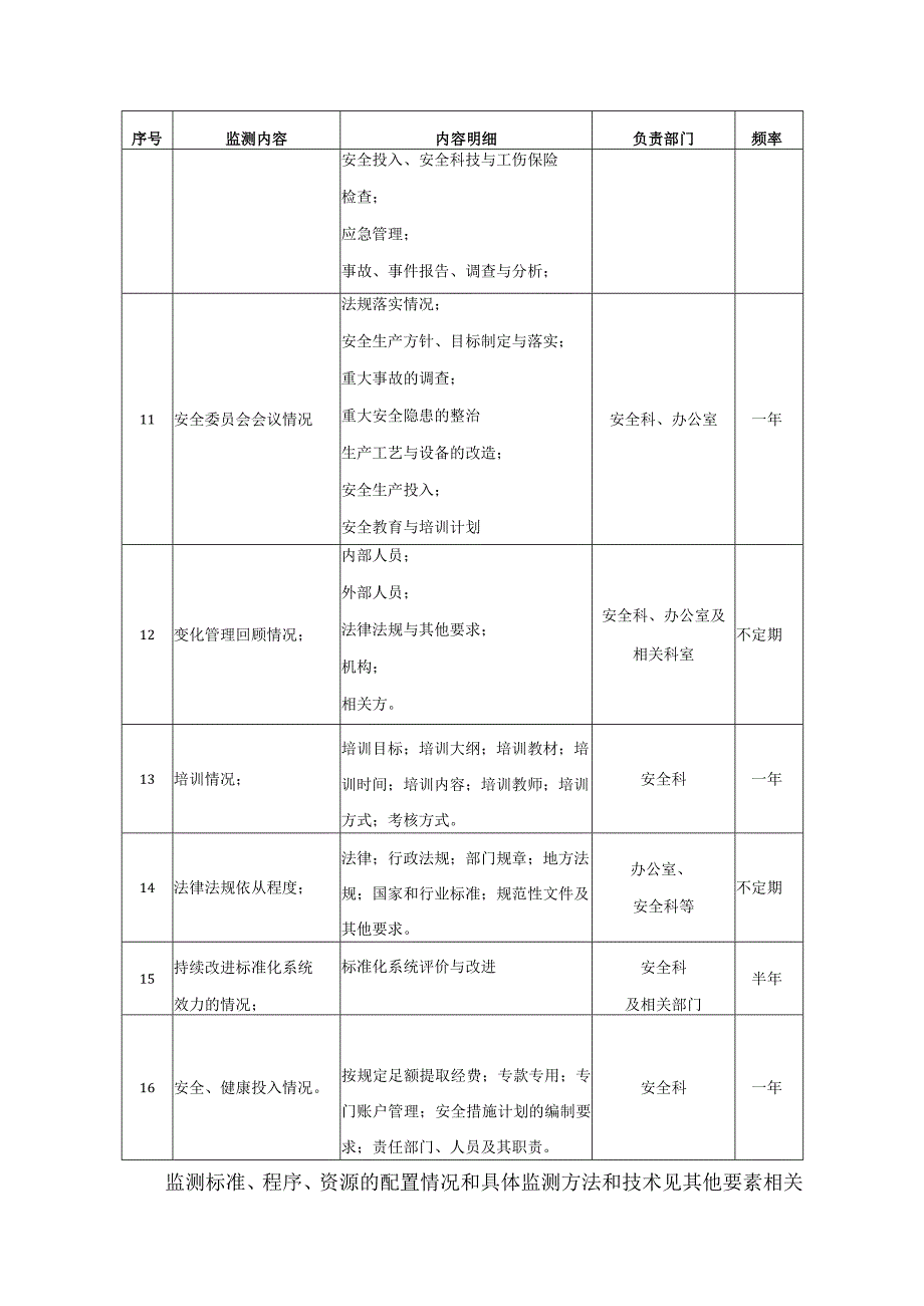 安全绩效考核管理制度.docx_第3页