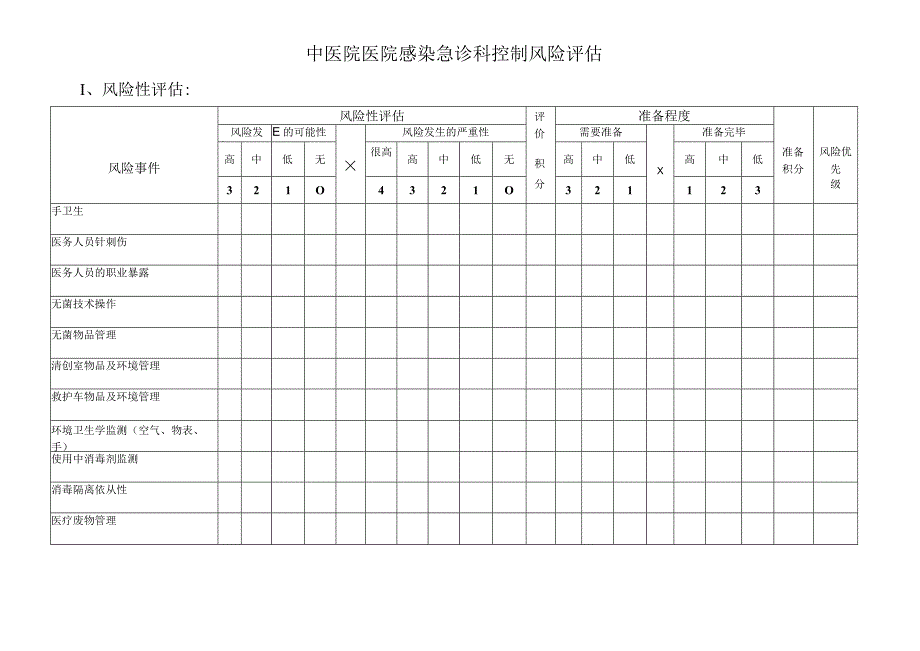 医院感染控制风险评估(急诊科）.docx_第1页