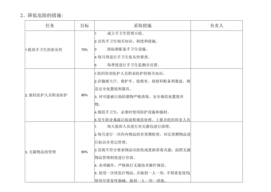 医院感染控制风险评估(急诊科）.docx_第2页