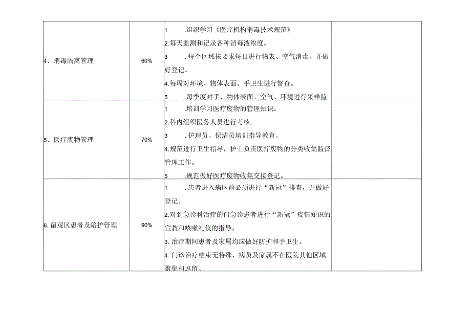 医院感染控制风险评估(急诊科）.docx_第3页