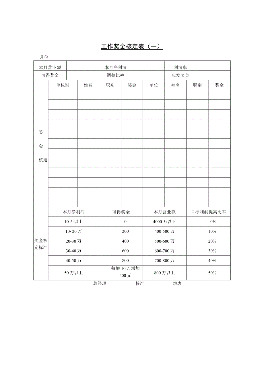 工作奖金核定表（一）.docx_第1页