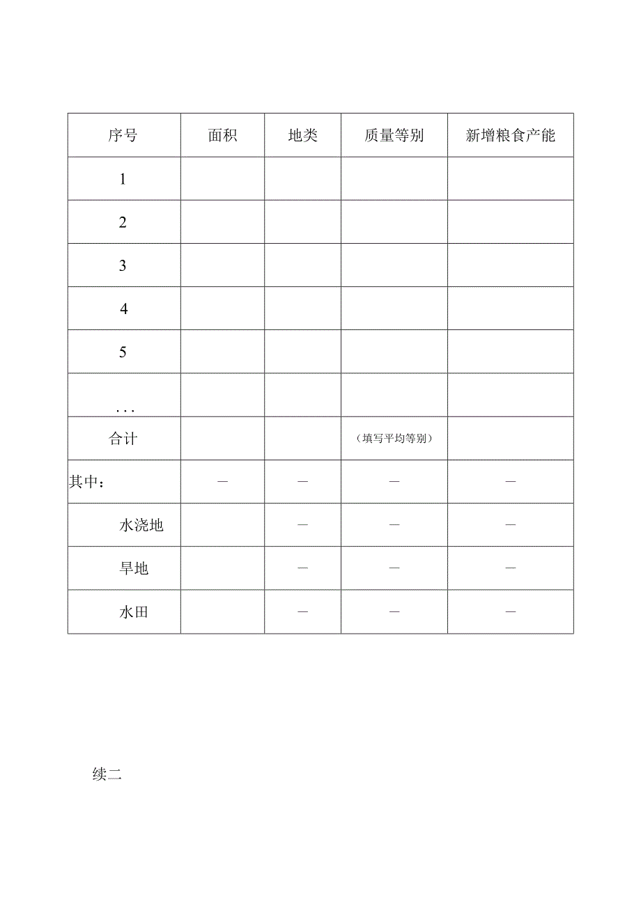 土地整治和高标准农田建设项目新增耕地.docx_第2页