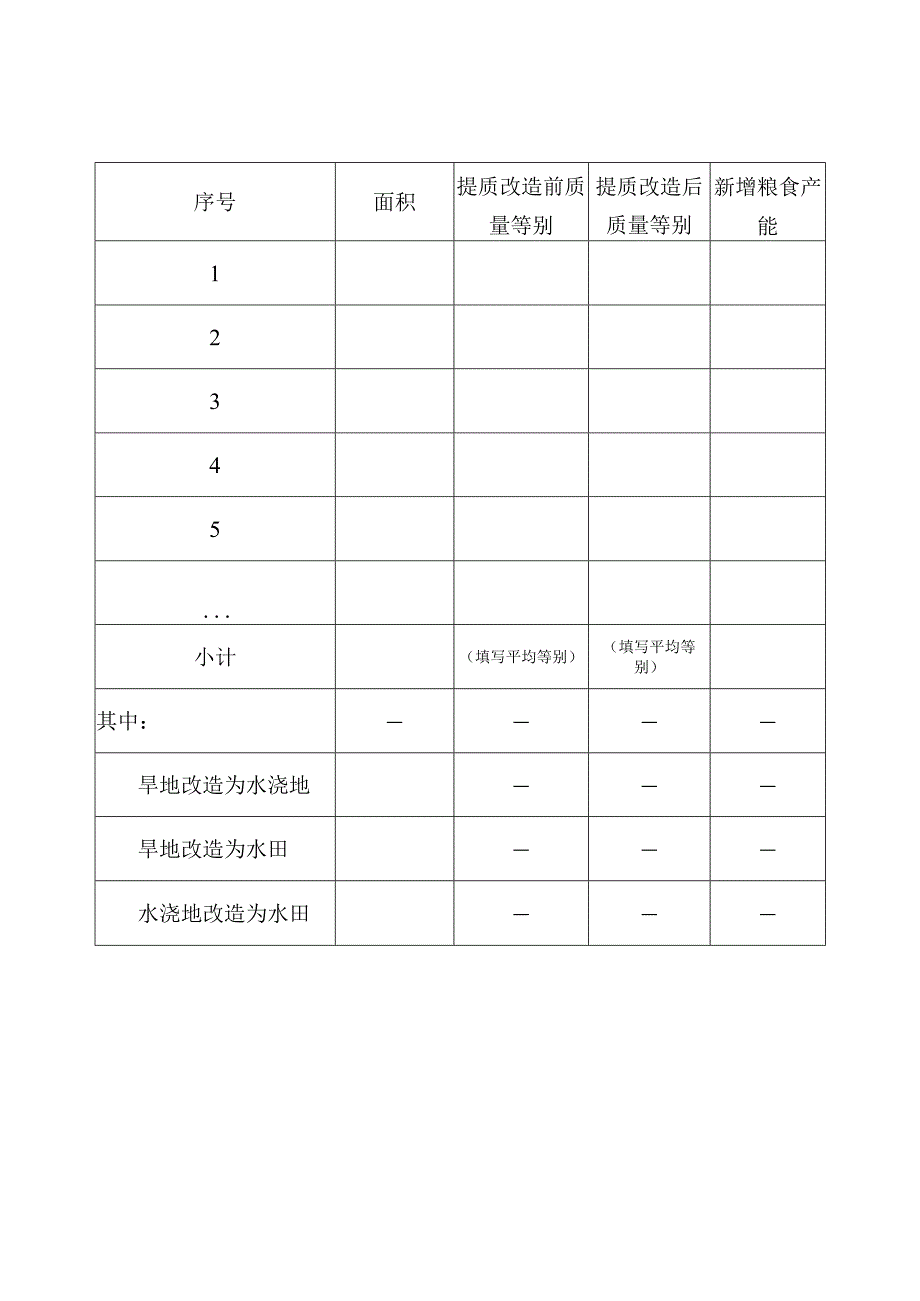 土地整治和高标准农田建设项目新增耕地.docx_第3页