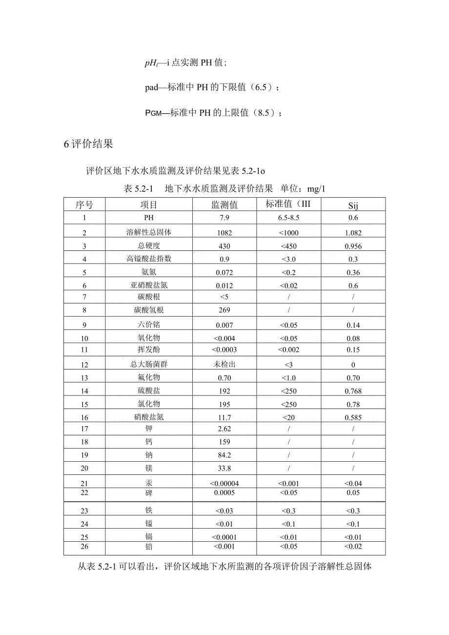 地下水环境质量现状监测与评价方案.docx_第2页