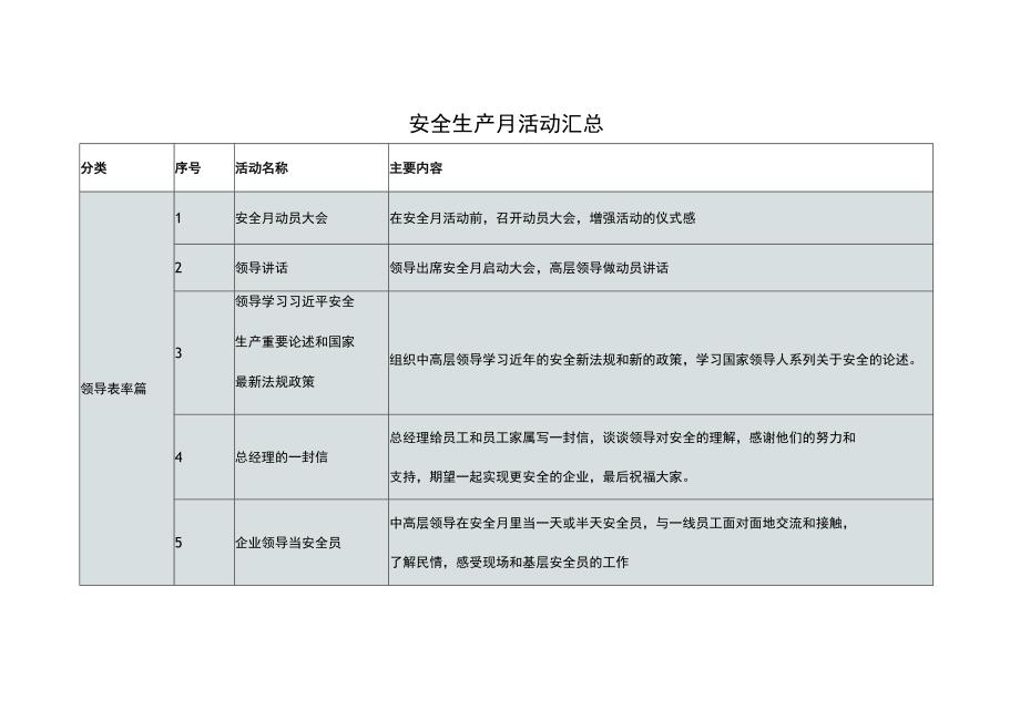 安全生产月活动推荐.docx_第1页