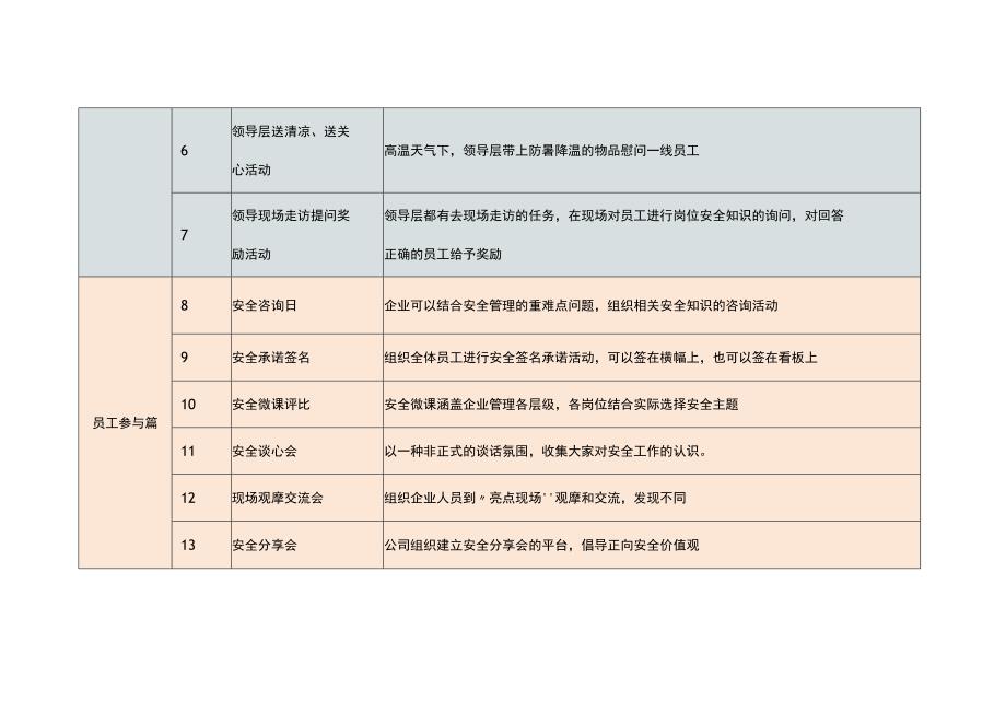 安全生产月活动推荐.docx_第2页