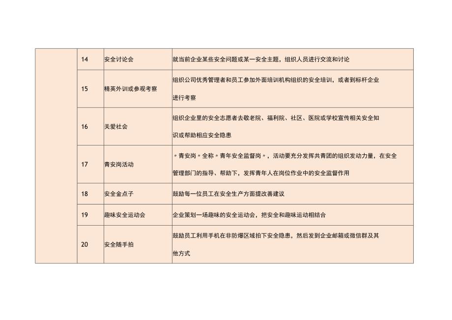 安全生产月活动推荐.docx_第3页