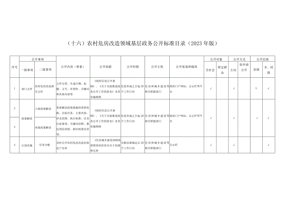 十六农村危房改造领域基层政务公开标准目录2022年版.docx_第1页