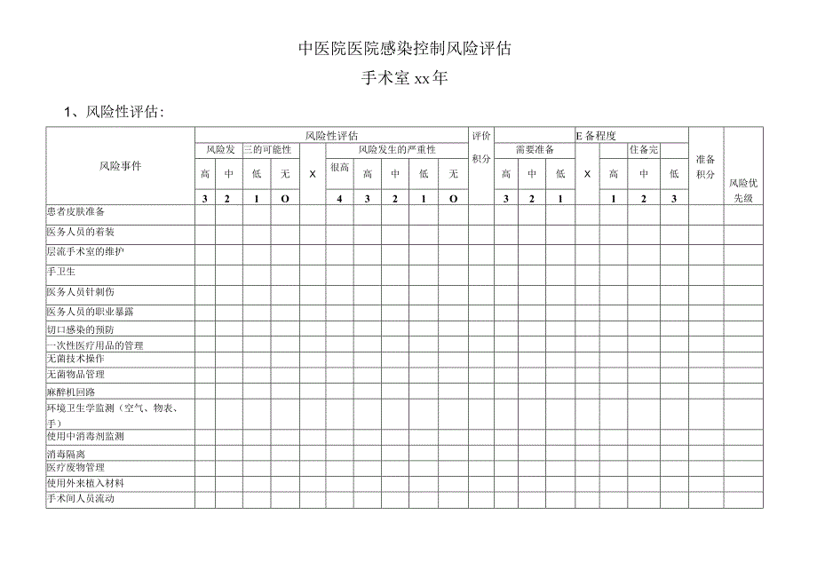 医院感染控制风险评估（手术室）.docx_第1页