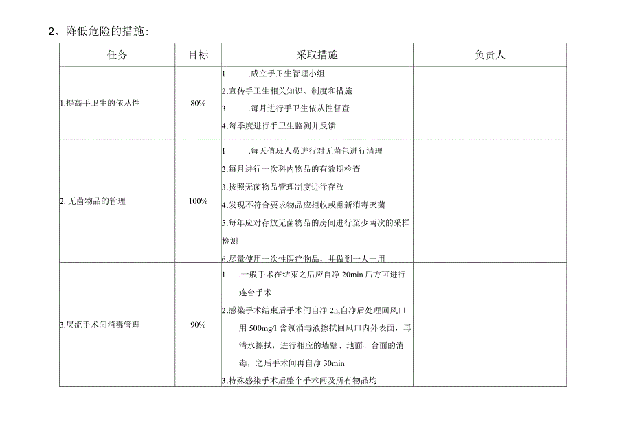 医院感染控制风险评估（手术室）.docx_第2页