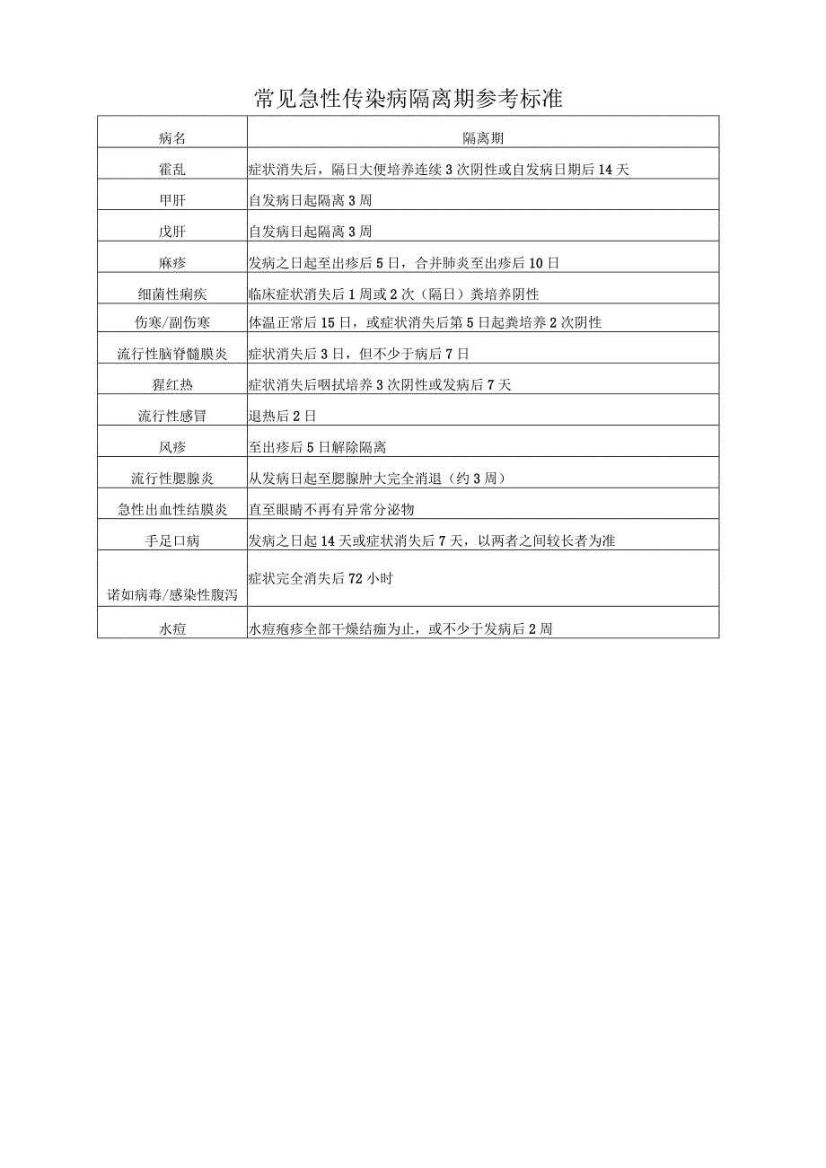 孟河中心小学因病缺勤登记、追踪制度和复课证明查验制度.docx_第3页