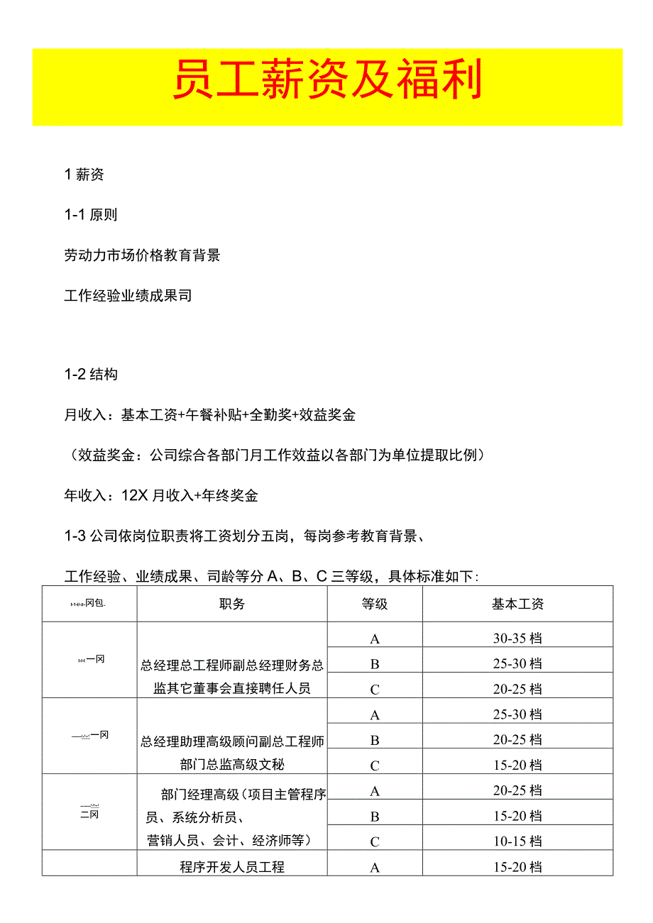 员工薪资及福利方案.docx_第1页