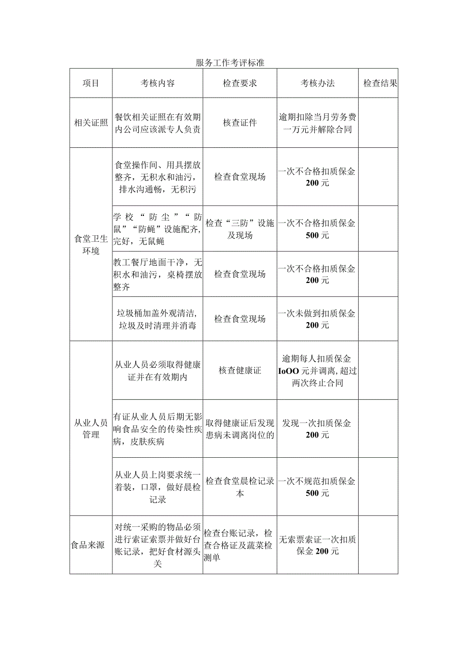 学校食堂服务工作考评标准.docx_第1页