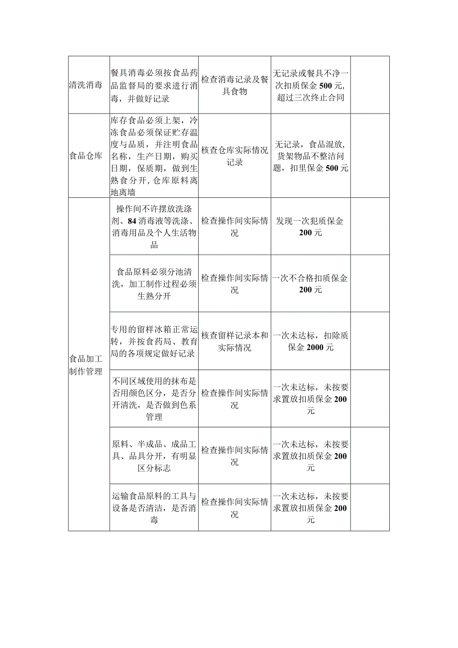 学校食堂服务工作考评标准.docx_第2页