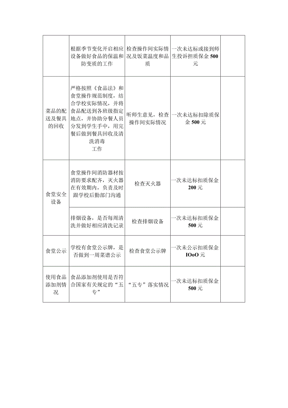 学校食堂服务工作考评标准.docx_第3页