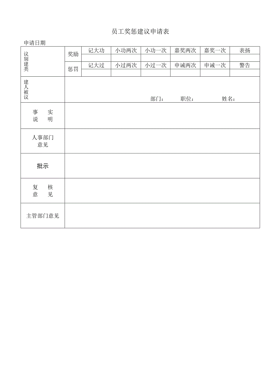 员工奖惩建议申请表.docx_第1页