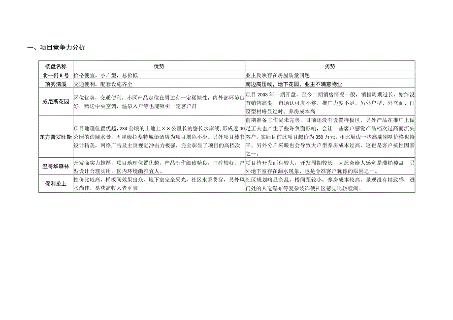 北京洋房项目周边竞争项目监控报告.docx_第2页