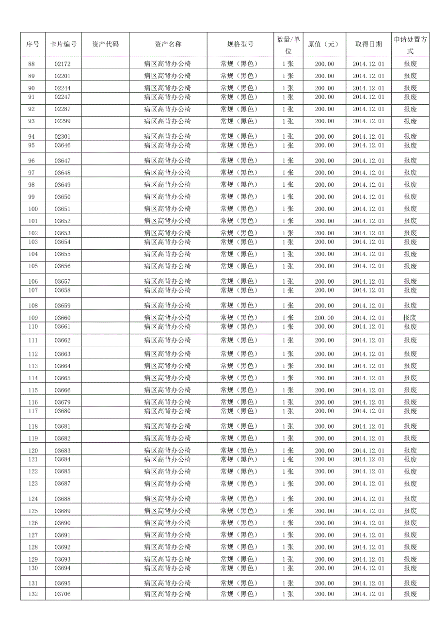 国有资产处置到期报废明细表.docx_第3页