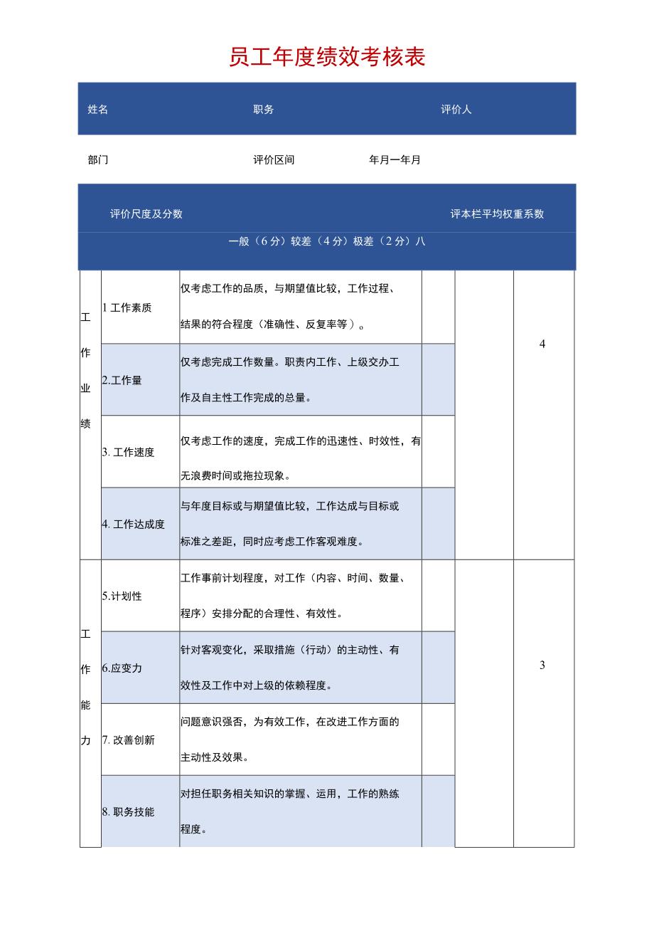 员工年度绩效考核表（专业完整模板）.docx_第1页