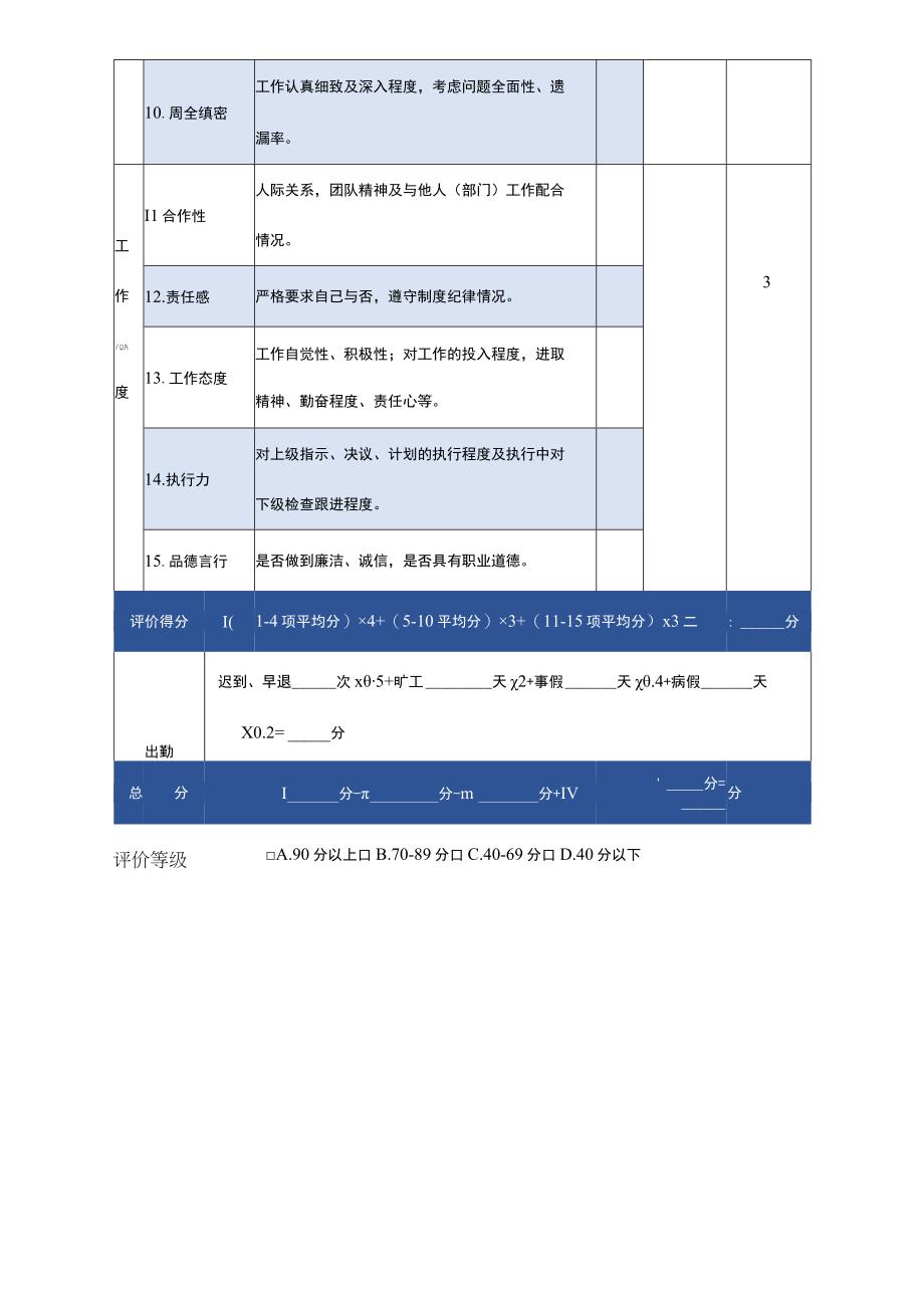 员工年度绩效考核表（专业完整模板）.docx_第3页