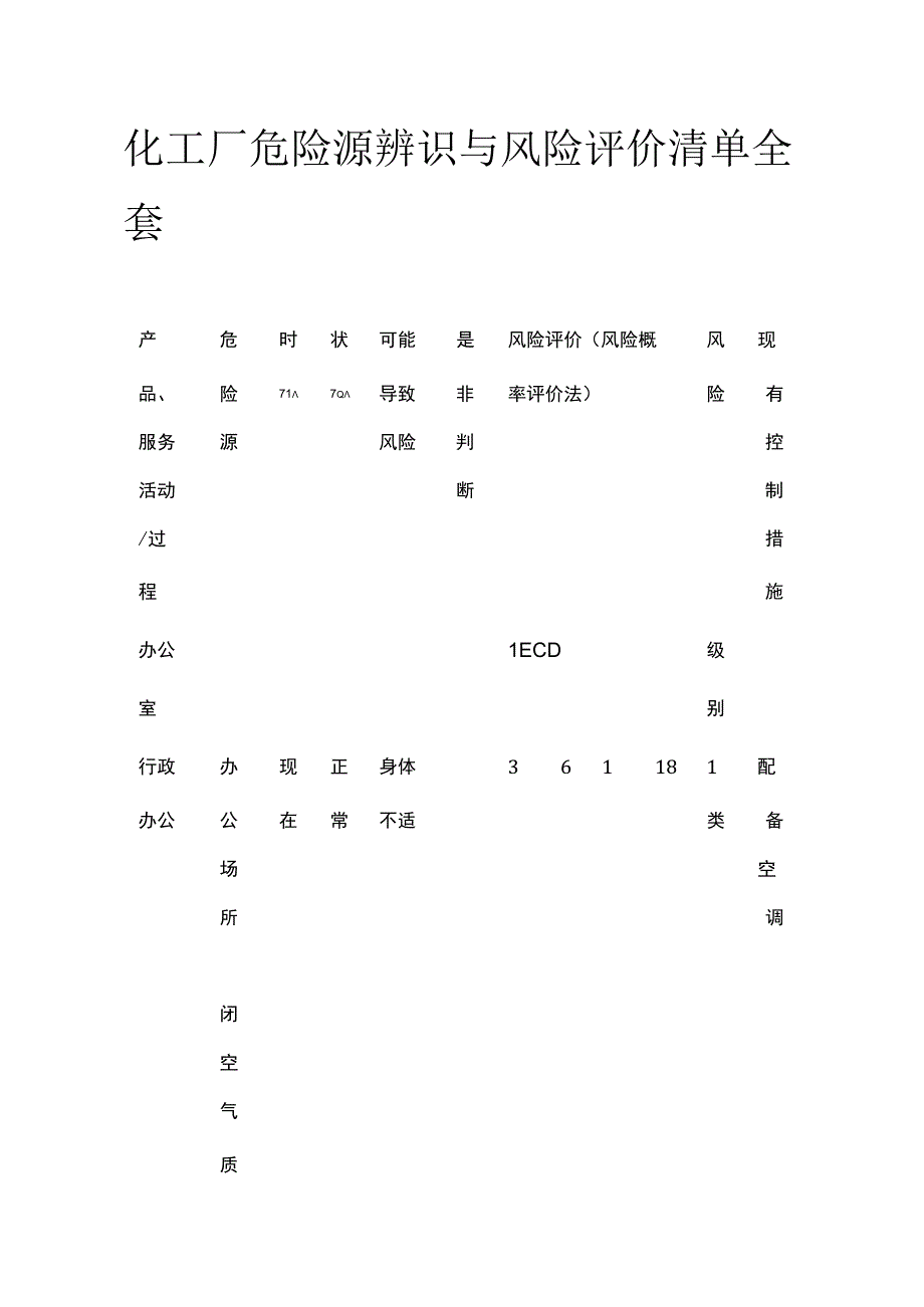 化工厂危险源辨识与风险评价清单全套.docx_第1页