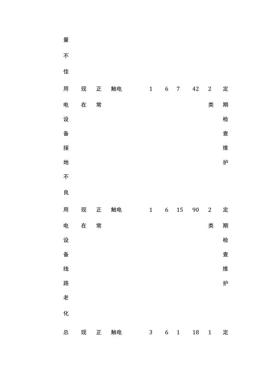 化工厂危险源辨识与风险评价清单全套.docx_第2页