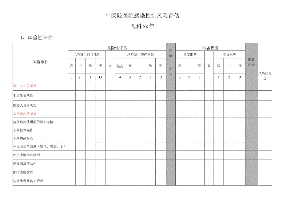 医院感染控制风险评估(儿科）.docx_第1页